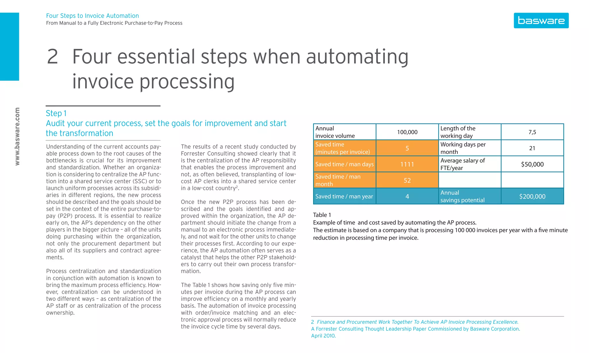 Four Steps to Invoice Automation
                  From Manual to a Fully Electronic Purchase-to-Pay Process




                  2 Four essential steps when automating
                    invoice processing
www.basware.com




                  Step 1
                  Audit your current process, set the goals for improvement and start
                                                                                                                            Annual                                             Length of the
                  the transformation                                                                                                                         100,000                                                7,5
                                                                                                                            invoice volume                                     working day
                  Understanding of the current accounts pay-              The results of a recent study conducted by        Saved time                                         Working days per
                                                                                                                                                                5                                                   21
                  able process down to the root causes of the             Forrester Consulting showed clearly that it       (minutes per invoice)                              month
                  bottlenecks is crucial for its improvement              is the centralization of the AP responsibility                                                       Average salary of
                  and standardization. Whether an organiza-               that enables the process improvement and
                                                                                                                            Saved time / man days             1111                                                $50,000
                                                                                                                                                                               FTE/year
                  tion is considering to centralize the AP func-          not, as often believed, transplanting of low-     Saved time / man
                  tion into a shared service center (SSC) or to           cost AP clerks into a shared service center                                           52
                                                                                                                            month
                  launch uniform processes across its subsidi-            in a low-cost country2.
                  aries in different regions, the new process                                                                                                                  Annual
                                                                                                                            Saved time / man year               4                                             $200,000
                  should be described and the goals should be             Once the new P2P process has been de-                                                                savings potential
                  set in the context of the entire purchase-to-           scribed and the goals identiﬁed and ap-
                  pay (P2P) process. It is essential to realize           proved within the organization, the AP de-       Table 1
                  early on, the AP’s dependency on the other              partment should initiate the change from a       Example of time and cost saved by automating the AP process.
                  players in the bigger picture – all of the units        manual to an electronic process immediate-       The estimate is based on a company that is processing 100 000 invoices per year with a ve minute
                  doing purchasing within the organization,               ly, and not wait for the other units to change   reduction in processing time per invoice.
                  not only the procurement department but                 their processes ﬁrst. According to our expe-
                  also all of its suppliers and contract agree-           rience, the AP automation often serves as a
                  ments.                                                  catalyst that helps the other P2P stakehold-
                                                                          ers to carry out their own process transfor-
                  Process centralization and standardization              mation.
                  in conjunction with automation is known to
                  bring the maximum process efﬁciency. How-               The Table 1 shows how saving only ﬁve min-
                  ever, centralization can be understood in               utes per invoice during the AP process can
                  two different ways – as centralization of the           improve efﬁciency on a monthly and yearly
                  AP staff or as centralization of the process            basis. The automation of invoice processing
                  ownership.                                              with order/invoice matching and an elec-
                                                                          tronic approval process will normally reduce     2 Finance and Procurement Work Together To Achieve AP Invoice Processing Excellence.
                                                                          the invoice cycle time by several days.          A Forrester Consulting Thought Leadership Paper Commissioned by Basware Corporation.
                                                                                                                           April 2010.
 