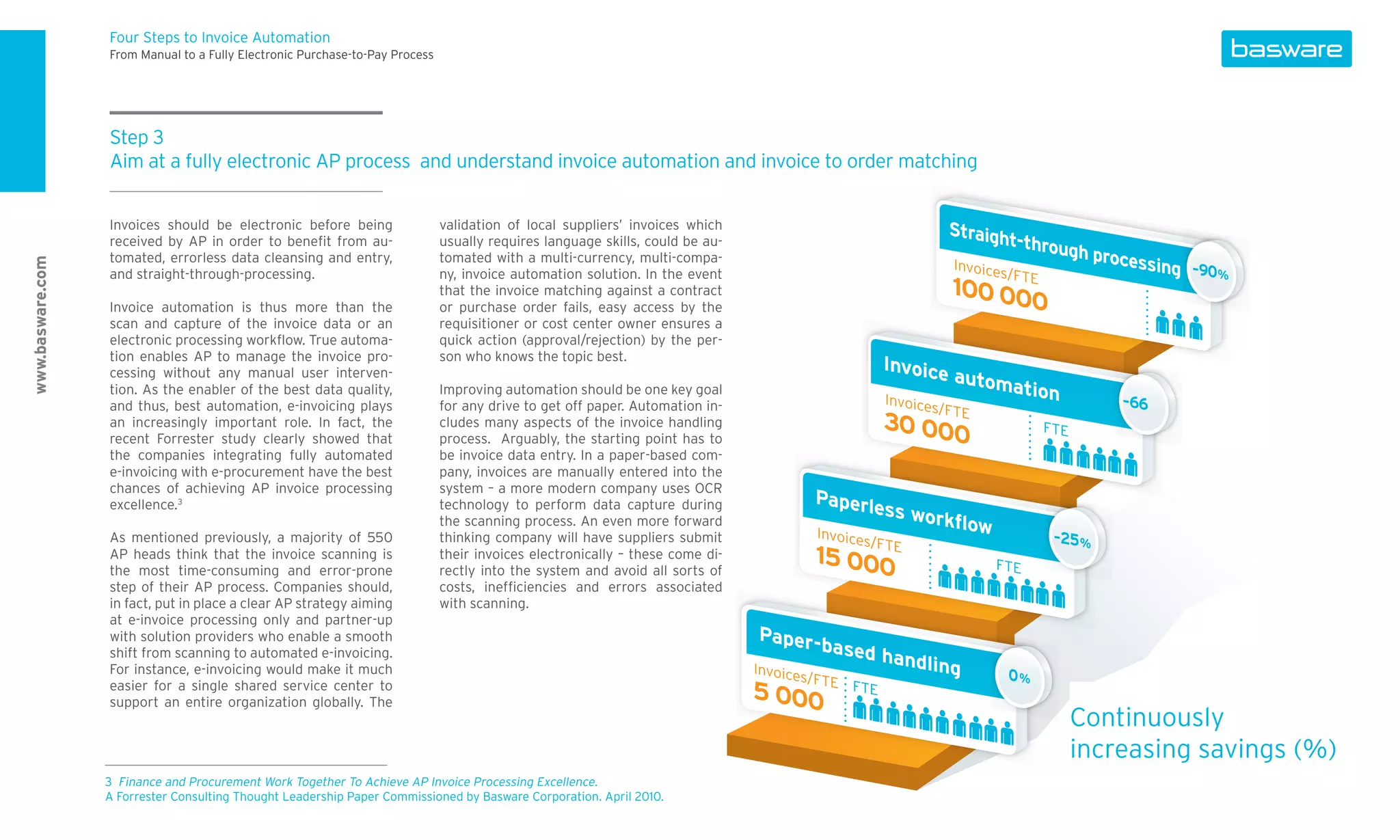Four Steps to Invoice Automation
                  From Manual to a Fully Electronic Purchase-to-Pay Process




                  Step 3
                  Aim at a fully electronic AP process and understand invoice automation and invoice to order matching


                  Invoices should be electronic before being                  validation of local suppliers’ invoices which                                Straigh
                  received by AP in order to beneﬁt from au-                  usually requires language skills, could be au-                                       t-throu
                                                                                                                                                                          gh proc
                  tomated, errorless data cleansing and entry,                tomated with a multi-currency, multi-compa-                                                        essing –90
www.basware.com




                                                                                                                                                           Invoice
                  and straight-through-processing.                            ny, invoice automation solution. In the event                                       s/FTE                     %
                                                                              that the invoice matching against a contract                                 100 00
                  Invoice automation is thus more than the                    or purchase order fails, easy access by the                                        0
                  scan and capture of the invoice data or an                  requisitioner or cost center owner ensures a
                  electronic processing workﬂow. True automa-                 quick action (approval/rejection) by the per-
                  tion enables AP to manage the invoice pro-                  son who knows the topic best.
                                                                                                                                                    Invoice
                  cessing without any manual user interven-                                                                                                 autom
                  tion. As the enabler of the best data quality,              Improving automation should be one key goal                                        ation
                  and thus, best automation, e-invoicing plays                for any drive to get off paper. Automation in-                        Invoic
                                                                                                                                                        es/FTE                   –66
                  an increasingly important role. In fact, the                cludes many aspects of the invoice handling                           30 000             FTE
                  recent Forrester study clearly showed that                  process. Arguably, the starting point has to
                  the companies integrating fully automated                   be invoice data entry. In a paper-based com-
                  e-invoicing with e-procurement have the best                pany, invoices are manually entered into the
                  chances of achieving AP invoice processing                  system – a more modern company uses OCR
                                                                                                                                        Paperl
                  excellence.3                                                technology to perform data capture during                       ess wo
                                                                              the scanning process. An even more forward                            rkﬂow
                  As mentioned previously, a majority of 550                  thinking company will have suppliers submit               Invo ices/FT                    –25 %
                  AP heads think that the invoice scanning is
                  the most time-consuming and error-prone
                                                                              their invoices electronically – these come di-
                                                                              rectly into the system and avoid all sorts of
                                                                                                                                        15 000E                  FTE
                  step of their AP process. Companies should,                 costs, inefﬁciencies and errors associated
                  in fact, put in place a clear AP strategy aiming            with scanning.
                  at e-invoice processing only and partner-up
                  with solution providers who enable a smooth                                                                  Paper-
                                                                                                                                      based
                  shift from scanning to automated e-invoicing.                                                                             h        andling
                  For instance, e-invoicing would make it much                                                                 Invoice                            0%
                                                                                                                                      s/FT
                  easier for a single shared service center to
                  support an entire organization globally. The
                                                                                                                               5 000 E        FTE

                                                                                                                                                                             Continuously
                                                                                                                                                                             increasing savings (%)
                  3 Finance and Procurement Work Together To Achieve AP Invoice Processing Excellence.
                  A Forrester Consulting Thought Leadership Paper Commissioned by Basware Corporation. April 2010.
 