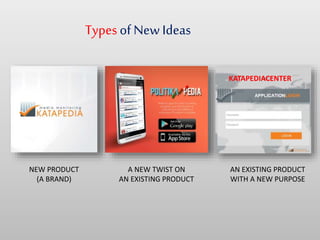 Typesof New Ideas
NEW PRODUCT
(A BRAND)
KATAPEDIACENTER
A NEW TWIST ON
AN EXISTING PRODUCT
AN EXISTING PRODUCT
WITH A NEW PURPOSE
 