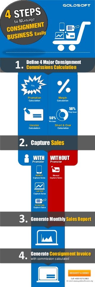 Promotion
Calculation
MOBILE
Capture Sales
WITH
Promoter
50%
They bear
Invoice
Calculation
Short & Over
Calculation
WITHOUT
Promoter
50%
We bear
Generate Monthly Sales Report
LAPTOP
Capture Sales
TICKETING
Capture Sales
Manual
Capture Sales
Generate Consignment Invoice
with commission calculated
Margin
Calculation
1. Commissions Calculation
Define 4 Major Consignment
2. Capture Sales
3.
4.
Call +603-9173 2802
Or visit www.goldsoft.com.my
 