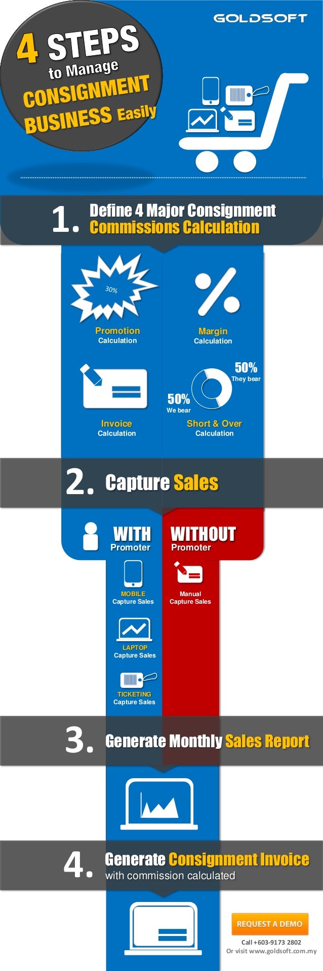 4 Steps to Manage Consignment Business Easily