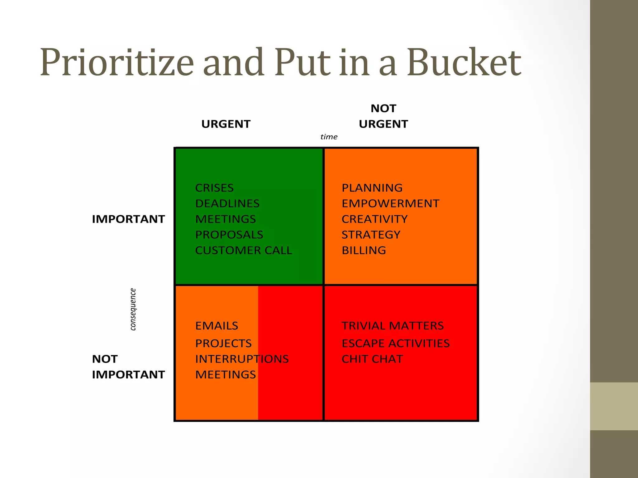 Prioritize 
Keating(Electric and 
Put 
in 
a 
Bucket 
11/10/14 
TIME%MANAGEMENT%MATRIX 
NOT 
URGENT URGENT 
time 
CRISES PLANNING 
DEADLINES EMPOWERMENT 
IMPORTANT MEETINGS CREATIVITY 
PROPOSALS STRATEGY 
CUSTOMER(CALL BILLING( 
consequence 
EMAILS TRIVIAL(MATTERS 
PROJECTS ESCAPE(ACTIVITIES 
NOT INTERRUPTIONS CHIT(CHAT 
IMPORTANT MEETINGS 
 
