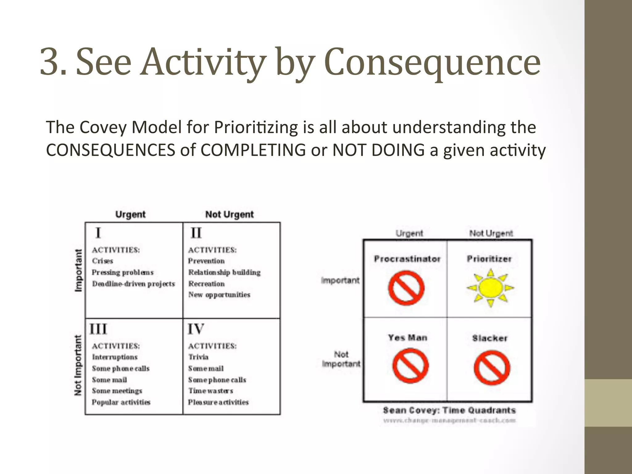 3. 
See 
Activity 
by 
Consequence 
The 
Covey 
Model 
for 
Priori0zing 
is 
all 
about 
understanding 
the 
CONSEQUENCES 
of 
COMPLETING 
or 
NOT 
DOING 
a 
given 
ac0vity 
 