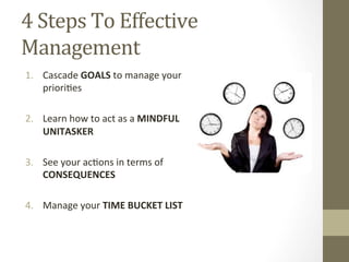 4 STEPS TO EFFECTIVE TIME MANAGEMENT - turning time into productivity | PDF