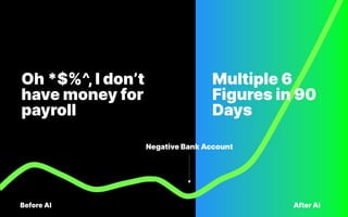 Before AI After AI
Oh *$%^,I don’t
have money for
payroll
Multiple 6
Figures in 90
Days
Negative Bank Account
 