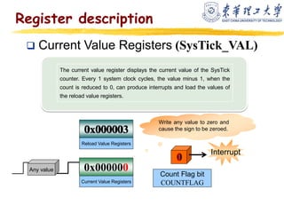 4 STM32's SysTick.ppt