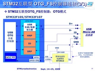 【4】stm32的usb详解 | PPT