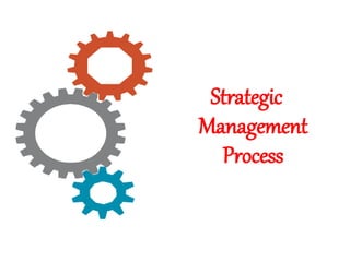 Strategic
Management
Process
 