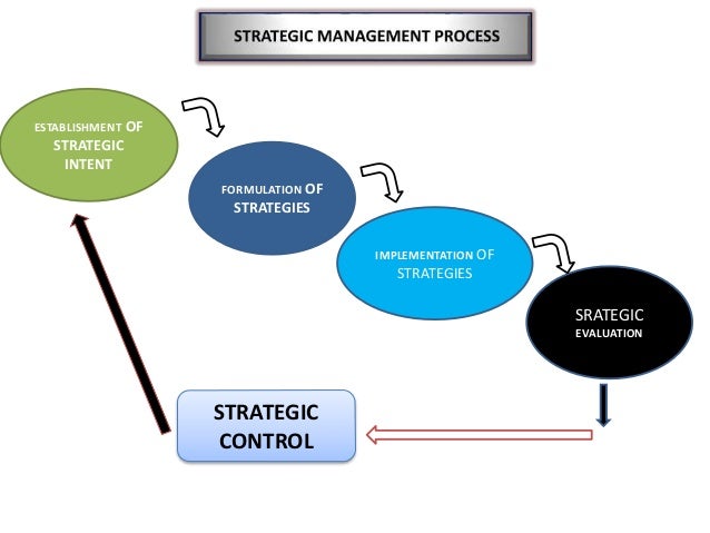 4 strategic management process strategic management process