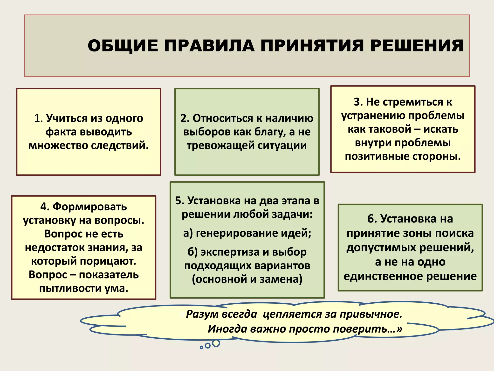 ОБЩИЕ ПРАВИЛА ПРИНЯТИЯ РЕШЕНИЯ

1. Учиться из одного
факта выводить
множество следствий.

4. Формировать
установку на вопросы.
Вопрос не есть
недостаток знания, за
который порицают.
Вопрос – показатель
пытливости ума.

2. Относиться к наличию
выборов как благу, а не
тревожащей ситуации

5. Установка на два этапа в
решении любой задачи:

а) генерирование идей;
б) экспертиза и выбор
подходящих вариантов
(основной и замена)

3. Не стремиться к
устранению проблемы
как таковой – искать
внутри проблемы
позитивные стороны.

6. Установка на
принятие зоны поиска
допустимых решений,
а не на одно
единственное решение

«Разум всегда цепляется за привычное.
Иногда важно просто поверить…»

 