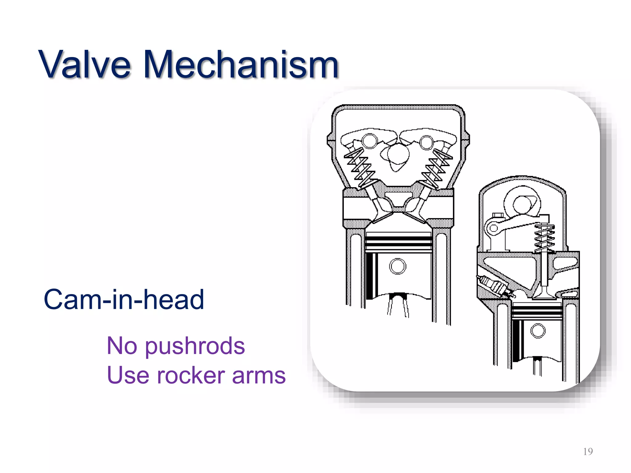 Cam-in-head
No pushrods
Use rocker arms
19
Valve Mechanism
 