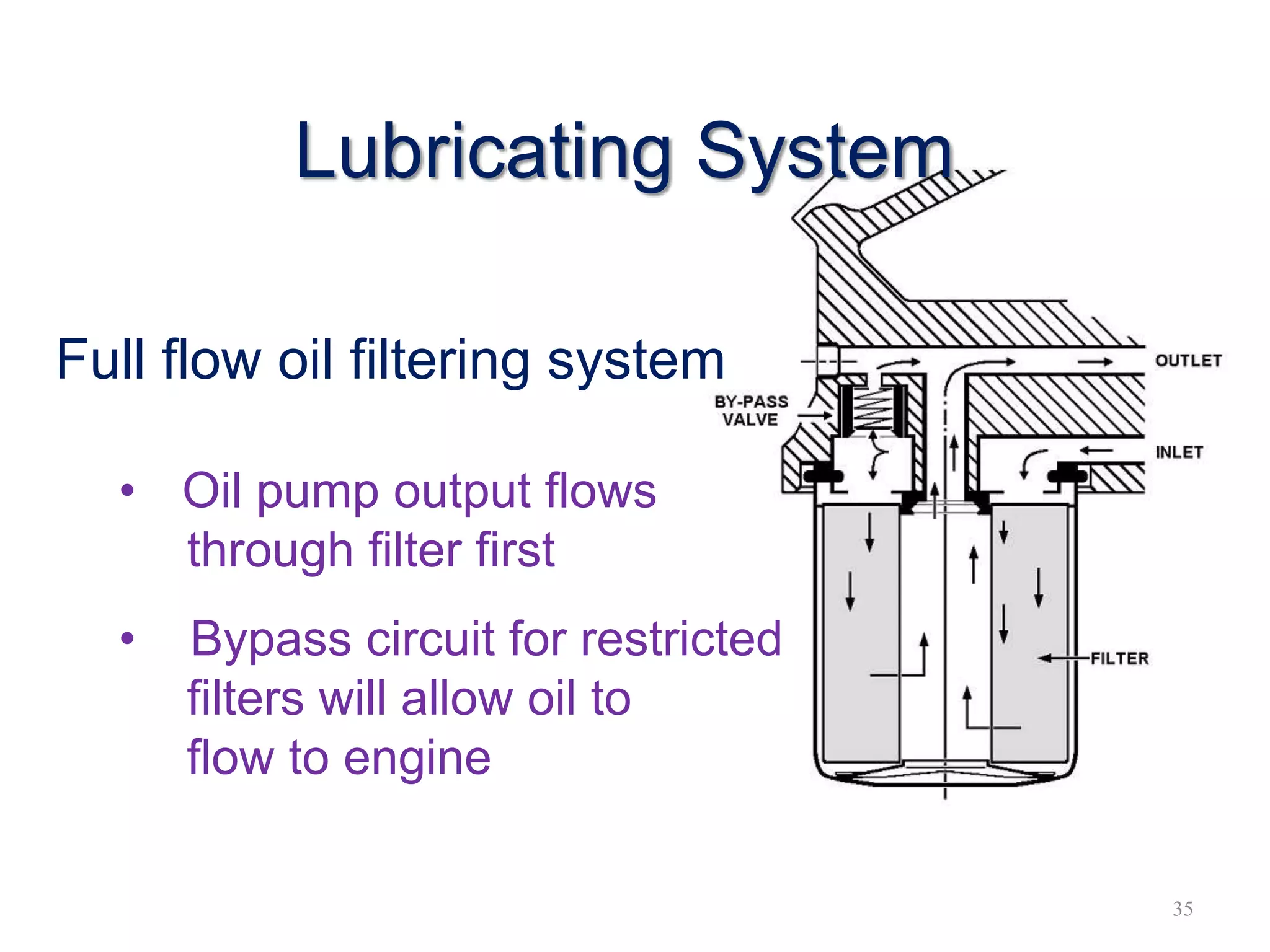 Full flow oil filtering system
• Oil pump output flows
through filter first
• Bypass circuit for restricted
filters will allow oil to
flow to engine
35
Lubricating System
 