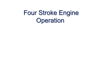 Four Stroke Engine
Operation
 