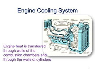 11
Engine Cooling System
Engine heat is transferred
through walls of the
combustion chambers and
through the walls of cylinders
 