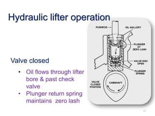 Hydraulic lifter operation
Valve closed
• Oil flows through lifter
bore & past check
valve
• Plunger return spring
maintains zero lash
22
 