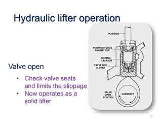 Valve open
• Check valve seats
and limits the slippage
• Now operates as a
solid lifter
Hydraulic lifter operation
23
 
