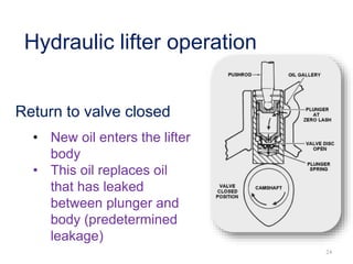 Hydraulic lifter operation
Return to valve closed
• New oil enters the lifter
body
• This oil replaces oil
that has leaked
between plunger and
body (predetermined
leakage)
24
 