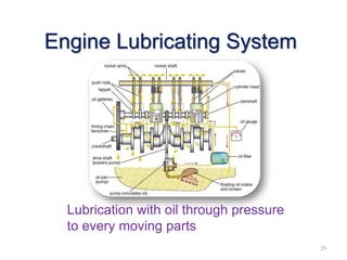 29
Engine Lubricating System
Lubrication with oil through pressure
to every moving parts
 