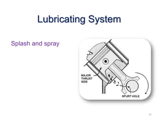 Splash and spray
30
Lubricating System
 