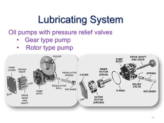 Oil pumps with pressure relief valves
• Gear type pump
• Rotor type pump
34
Lubricating System
 