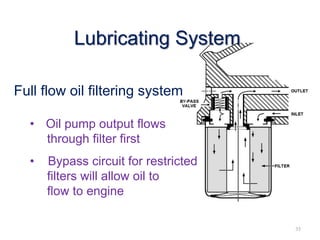 Full flow oil filtering system
• Oil pump output flows
through filter first
• Bypass circuit for restricted
filters will allow oil to
flow to engine
35
Lubricating System
 