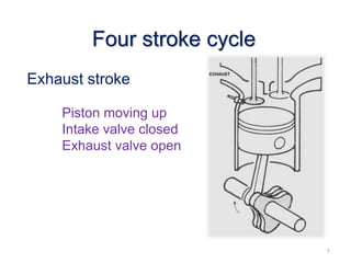 Exhaust stroke
Piston moving up
Intake valve closed
Exhaust valve open
Four stroke cycle
5
 