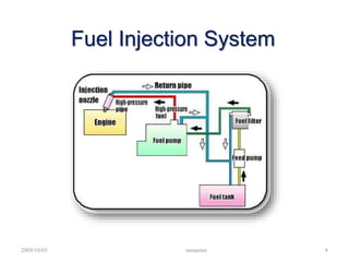 2009/10/05 mmpmm 8
Fuel Injection System
 