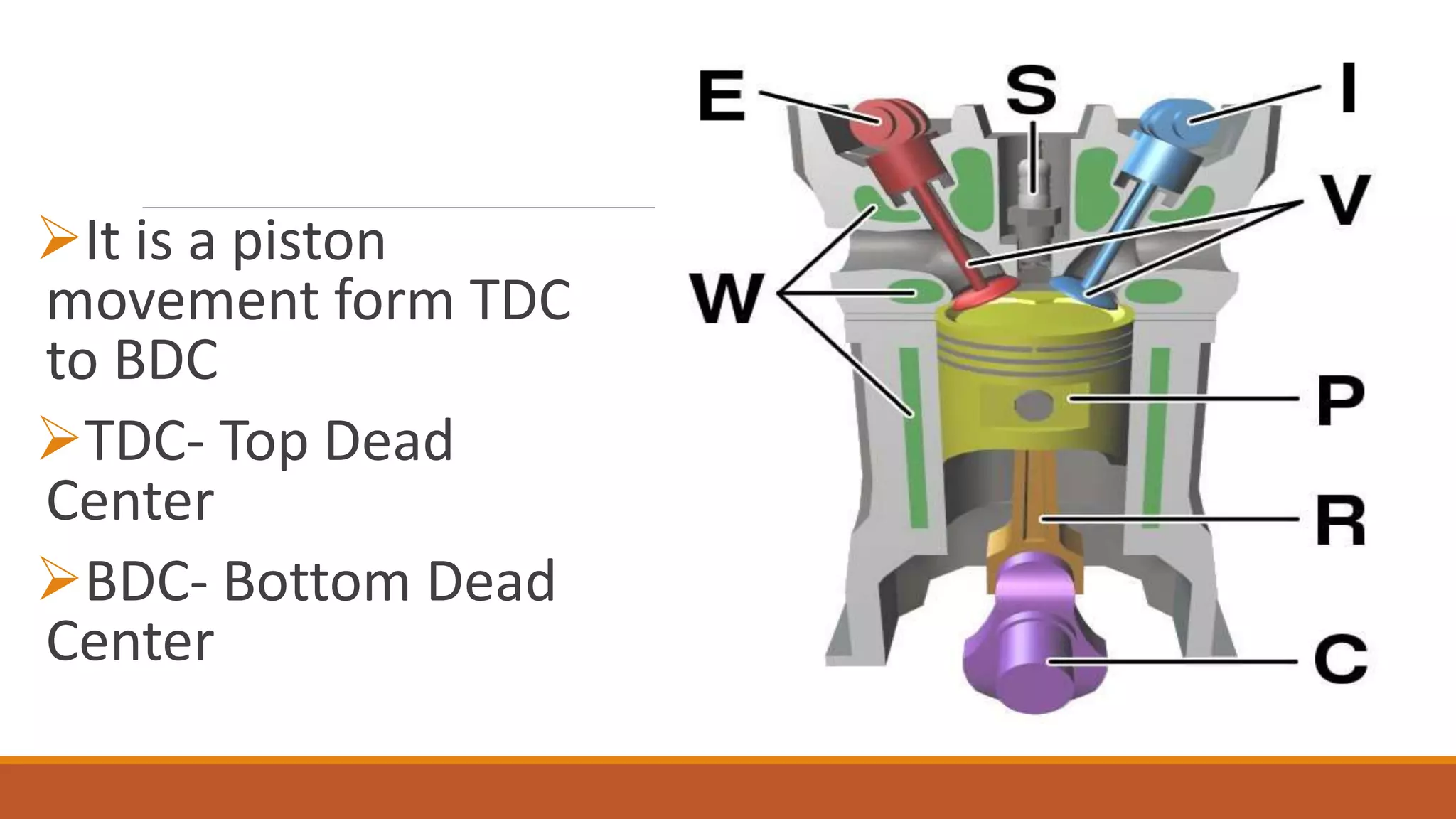 It is a piston
movement form TDC
to BDC
TDC- Top Dead
Center
BDC- Bottom Dead
Center
 