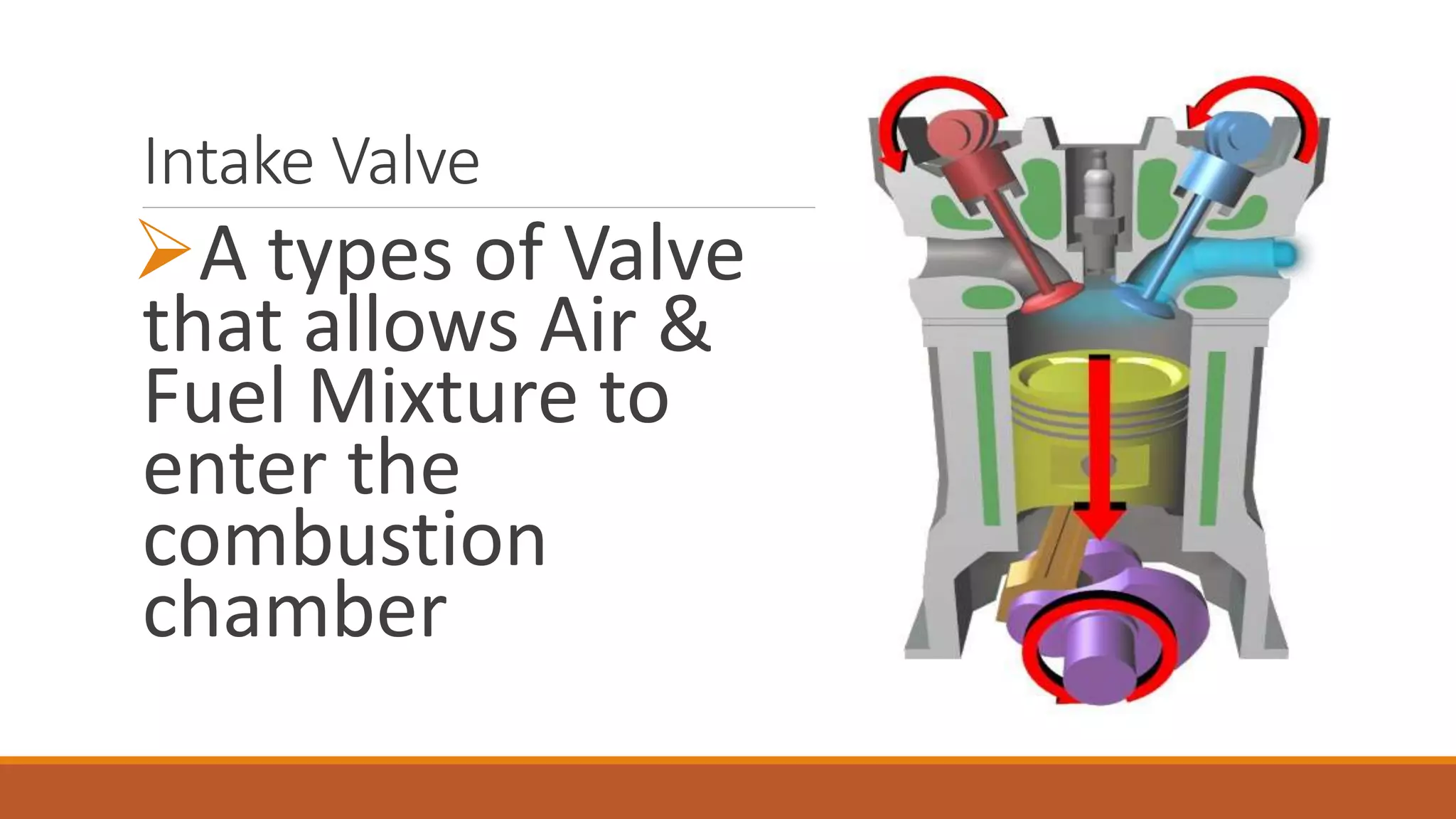 Intake Valve
A types of Valve
that allows Air &
Fuel Mixture to
enter the
combustion
chamber
 