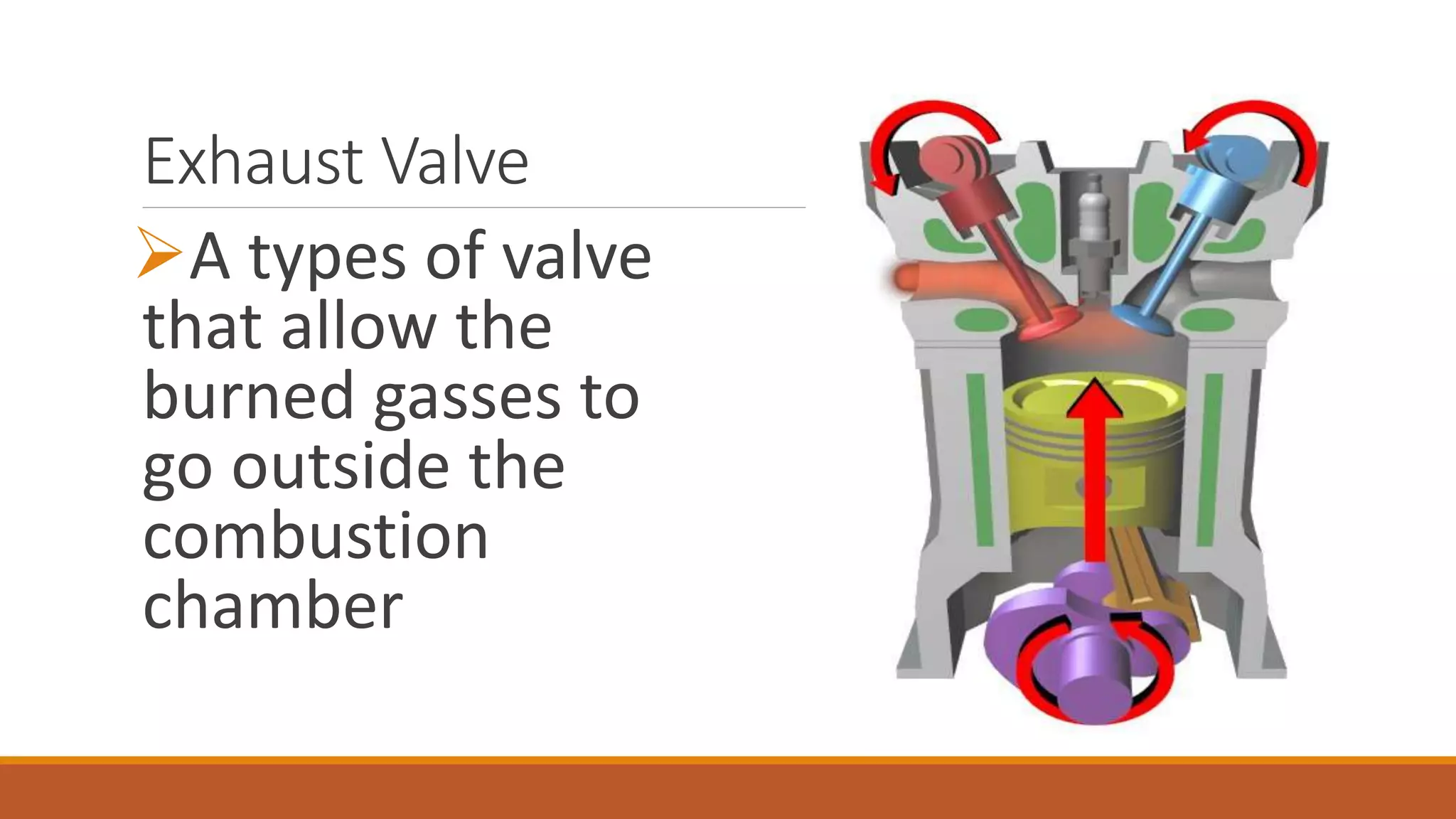 Exhaust Valve
A types of valve
that allow the
burned gasses to
go outside the
combustion
chamber
 