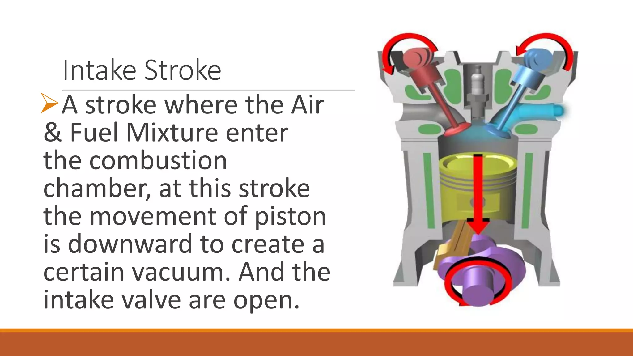 Intake Stroke
A stroke where the Air
& Fuel Mixture enter
the combustion
chamber, at this stroke
the movement of piston
is downward to create a
certain vacuum. And the
intake valve are open.
 