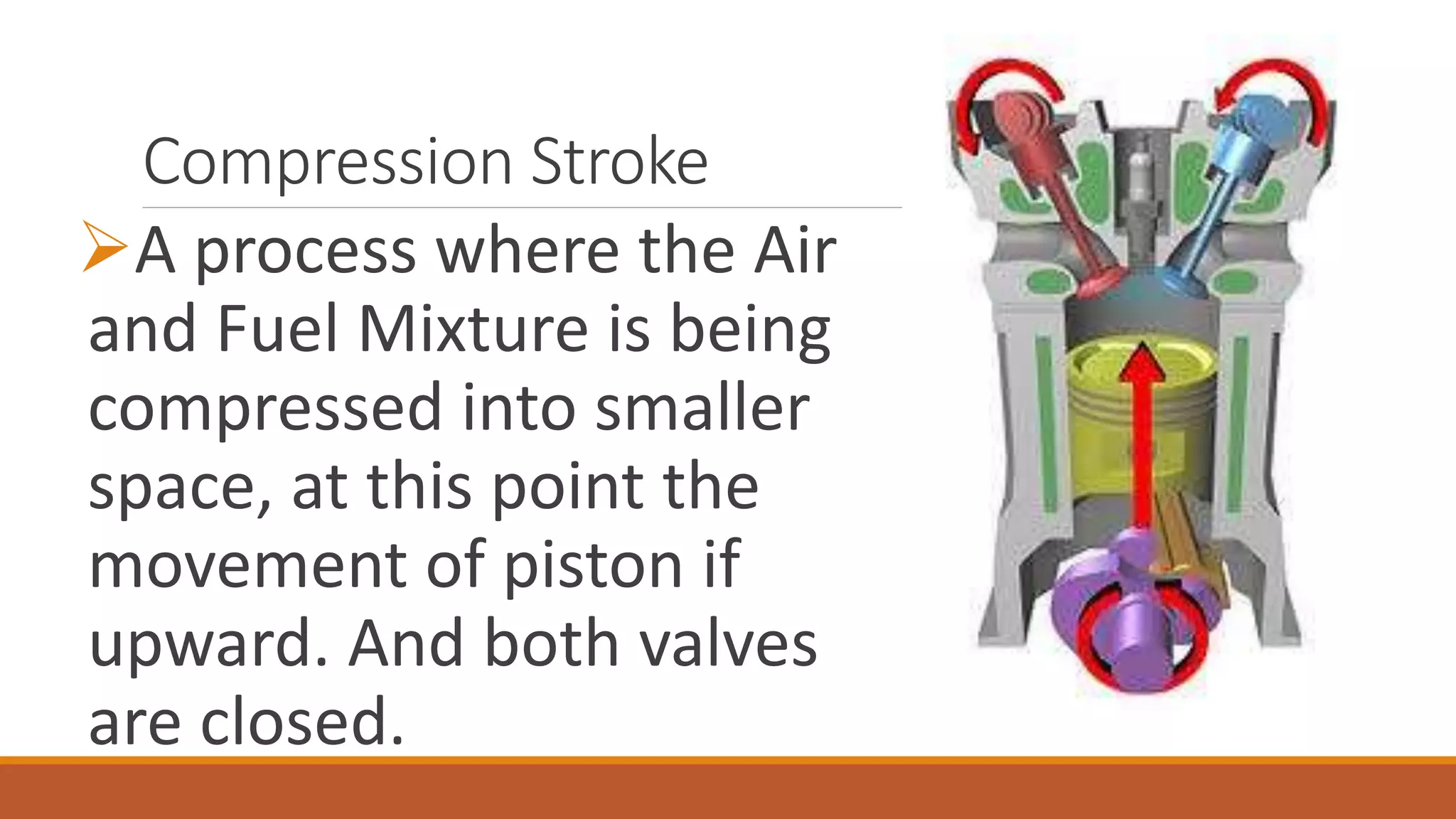Compression Stroke
A process where the Air
and Fuel Mixture is being
compressed into smaller
space, at this point the
movement of piston if
upward. And both valves
are closed.
 