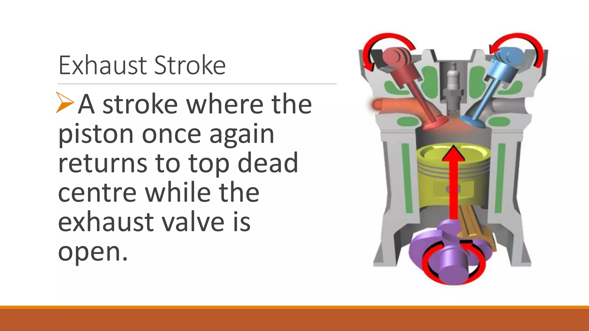 Exhaust Stroke
A stroke where the
piston once again
returns to top dead
centre while the
exhaust valve is
open.
 