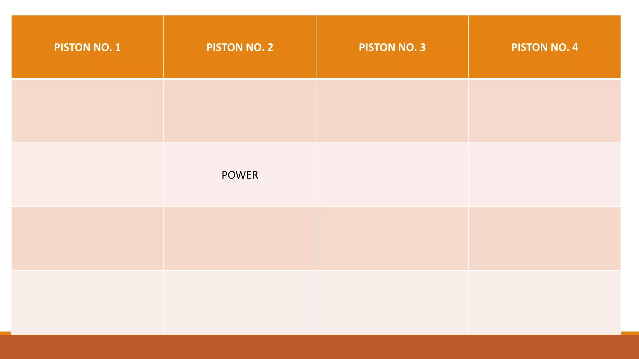 PISTON NO. 1 PISTON NO. 2 PISTON NO. 3 PISTON NO. 4
POWER
 