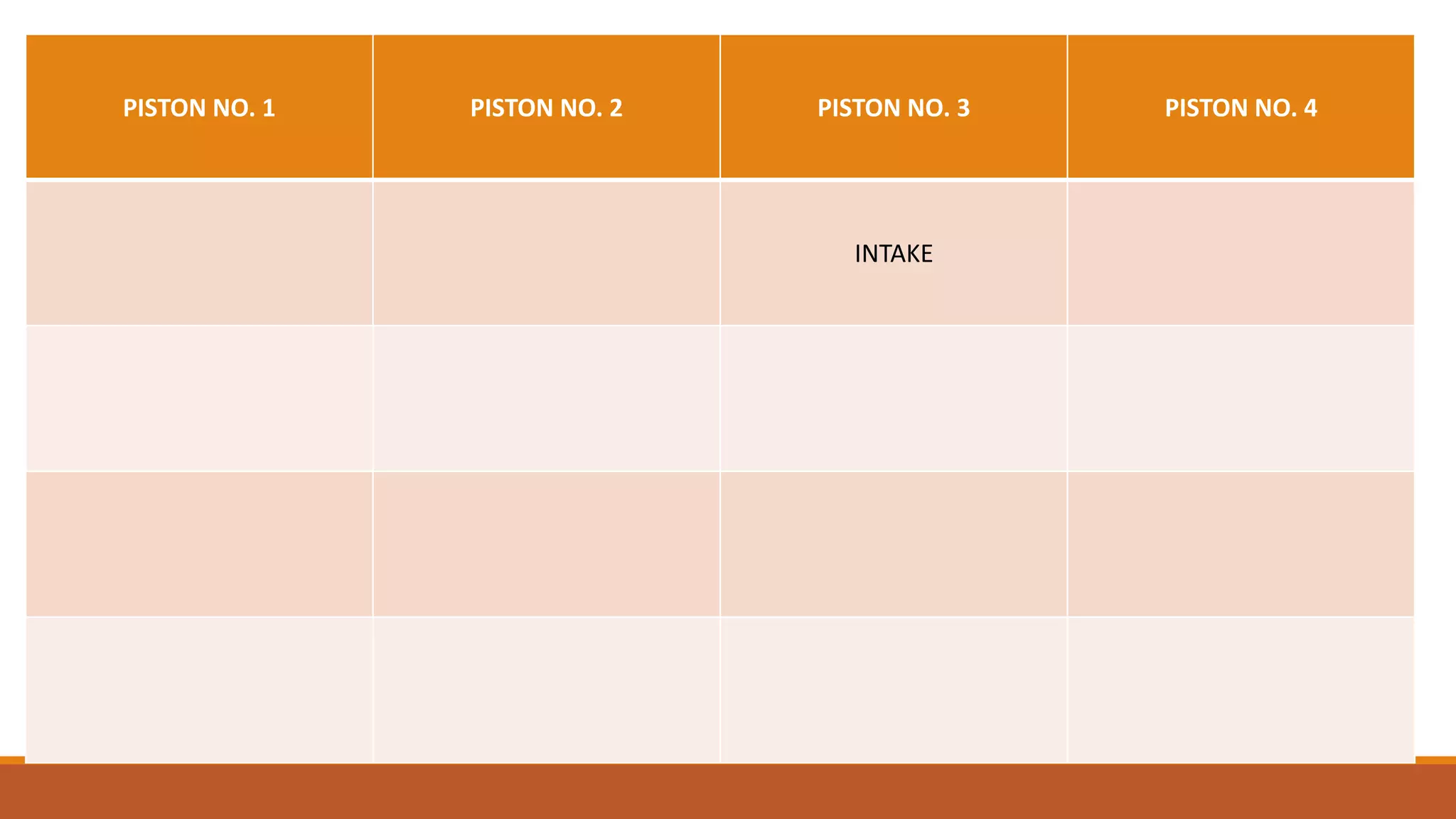 PISTON NO. 1 PISTON NO. 2 PISTON NO. 3 PISTON NO. 4
INTAKE
 