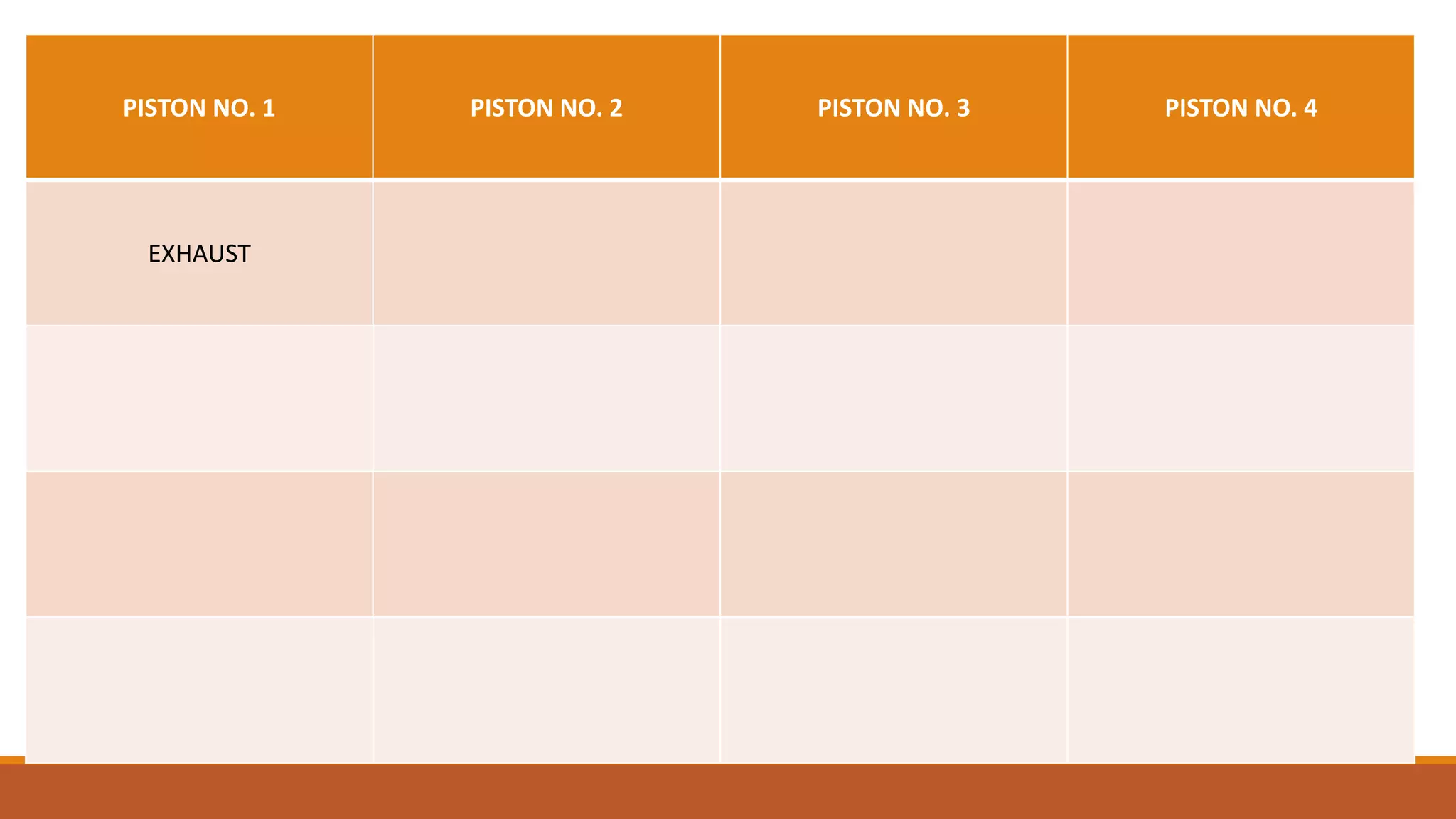 PISTON NO. 1 PISTON NO. 2 PISTON NO. 3 PISTON NO. 4
EXHAUST
 