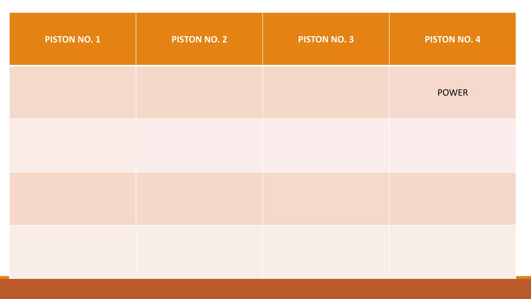 PISTON NO. 1 PISTON NO. 2 PISTON NO. 3 PISTON NO. 4
POWER
 