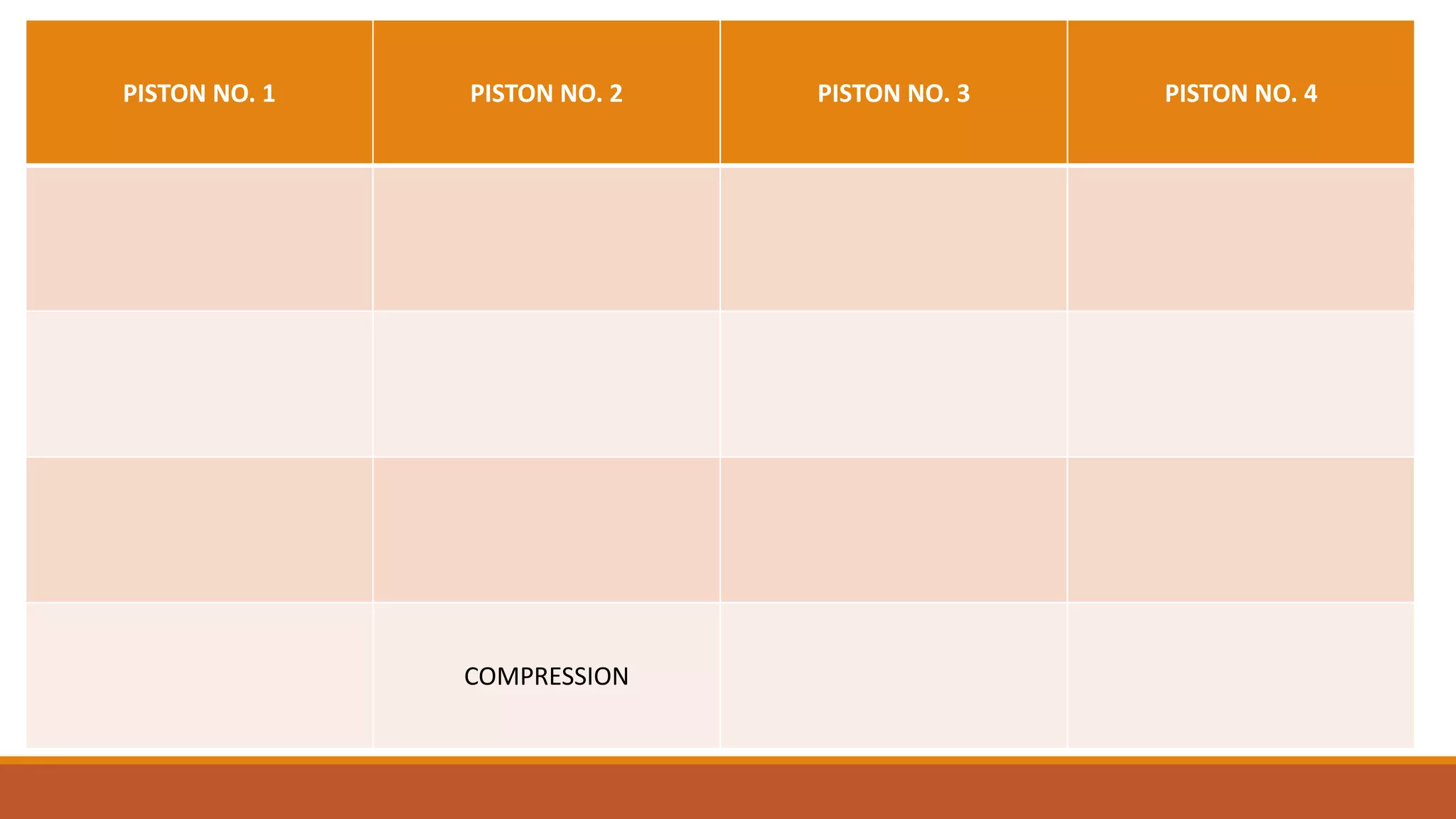 PISTON NO. 1 PISTON NO. 2 PISTON NO. 3 PISTON NO. 4
COMPRESSION
 