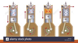 4 stroke cycle engine operations | PPTX