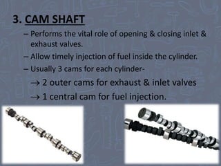 3. CAM SHAFT
– Performs the vital role of opening & closing inlet &
exhaust valves.
– Allow timely injection of fuel inside the cylinder.
– Usually 3 cams for each cylinder-
 2 outer cams for exhaust & inlet valves
 1 central cam for fuel injection.
 