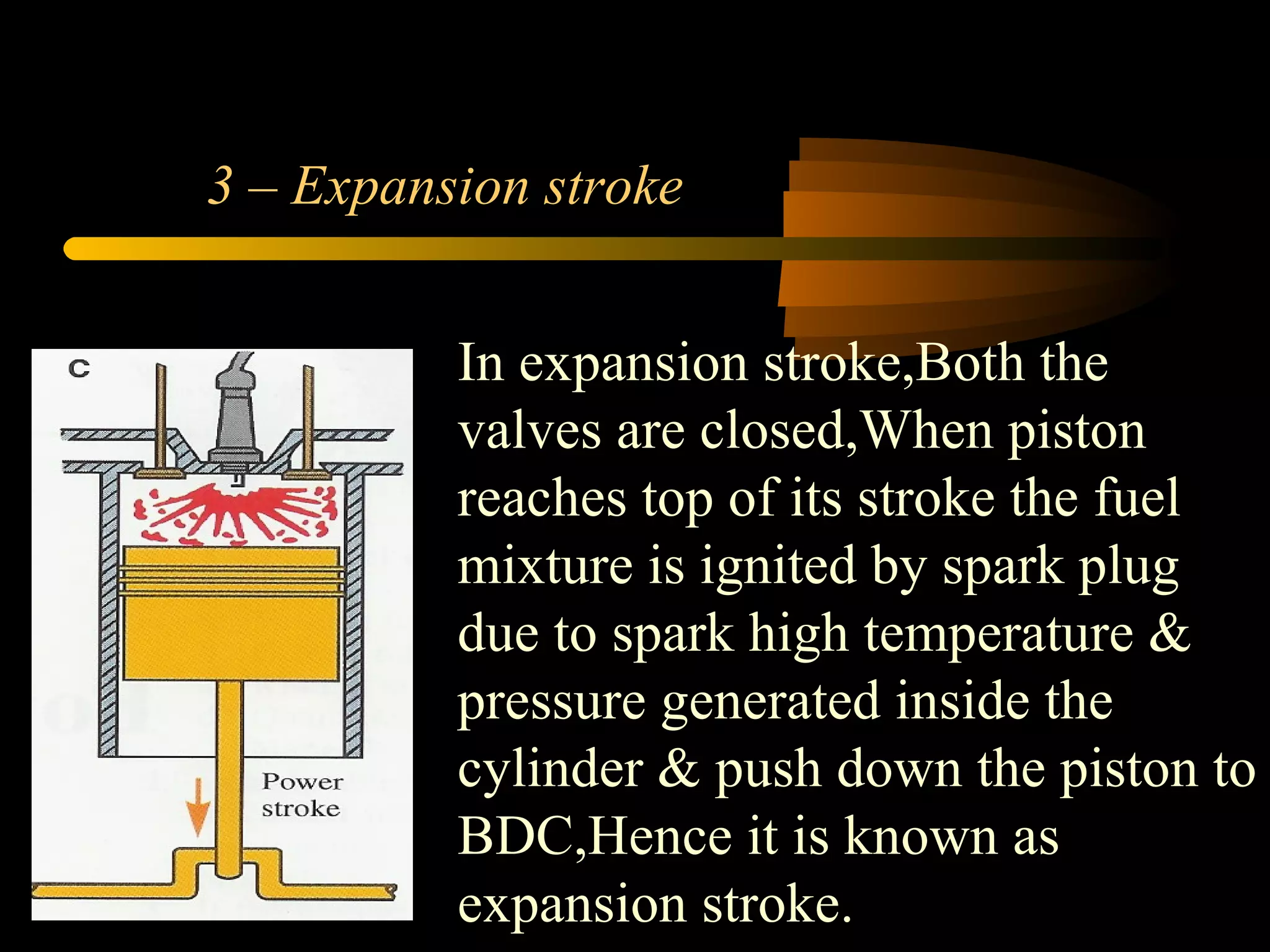 3 – Expansion stroke In expansion stroke,Both the valves are closed,When piston reaches top of its stroke the fuel mixture is ignited by spark plug due to spark high temperature & pressure generated inside the cylinder & push down the piston to BDC,Hence it is known as expansion stroke.  