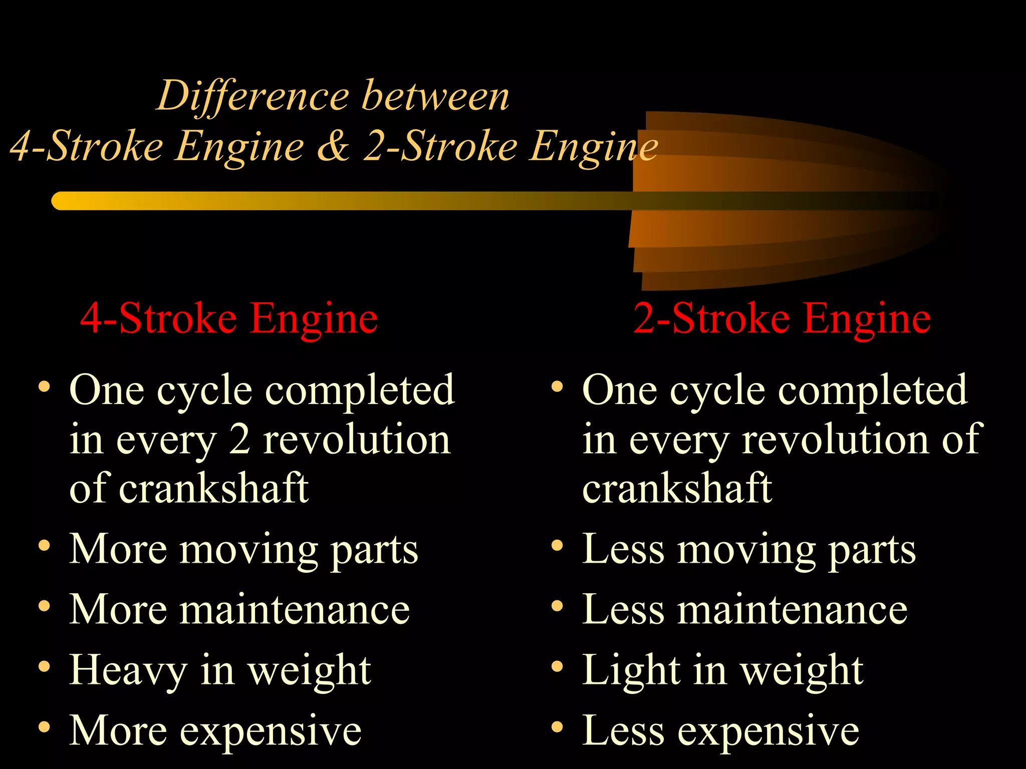 Difference between 4-Stroke Engine & 2-Stroke Engine One cycle completed in every 2 revolution of crankshaft More moving parts More maintenance Heavy in weight More expensive One cycle completed in every revolution of crankshaft Less movi ng parts Less maintenance Light in weight Less expensive 4-Stroke Engine 2-Stroke Engine 