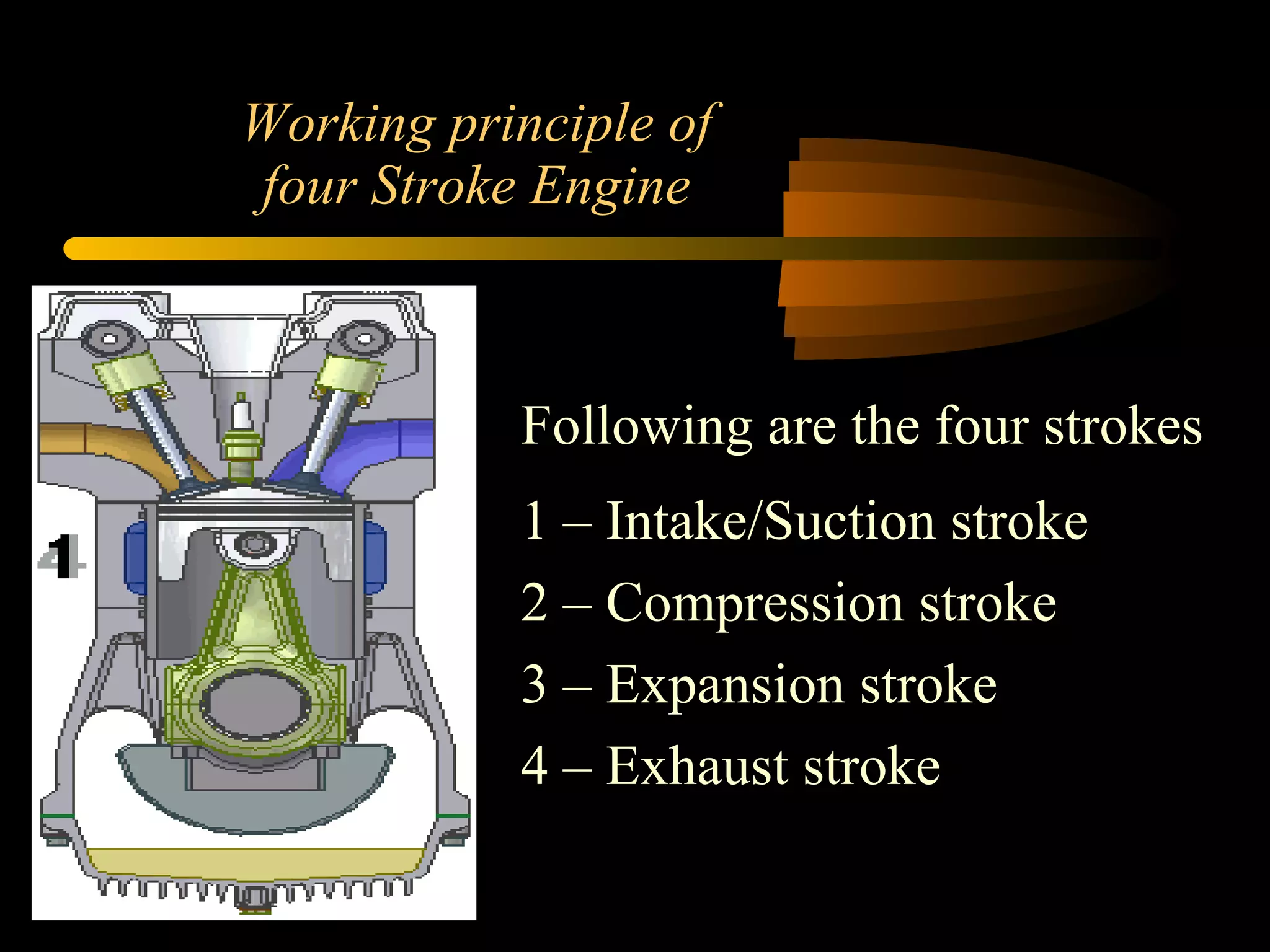 Working principle of four Stroke Engine Following are the four strokes 1 – Intake/Suction stroke 2 – Compression stroke 3 – Expansion stroke 4 – Exhaust stroke 