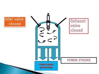 Inlet valve
closed
 