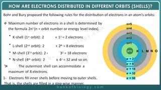 Electrons In Shells Formula 4 Structure of Atom-ppt._pdf.urlgd.com (1) (1).pptx