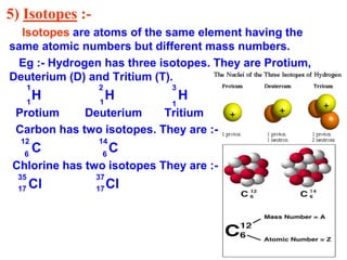 5) Isotopes :- 
Isotopes are atoms of the same element having the 
same atomic numbers but different mass numbers. 
Eg :- Hydrogen has three isotopes. They are Protium, 
Deuterium (D) and Tritium (T). 
2 3 
H H H 
1 
1 1 1 
Protium Deuterium Tritium 
Carbon has two isotopes. They are :- 
12 
6 6 
14 
C C 
Chlorine has two isotopes They are :- 
35 37 
17 17 
Cl Cl 
 