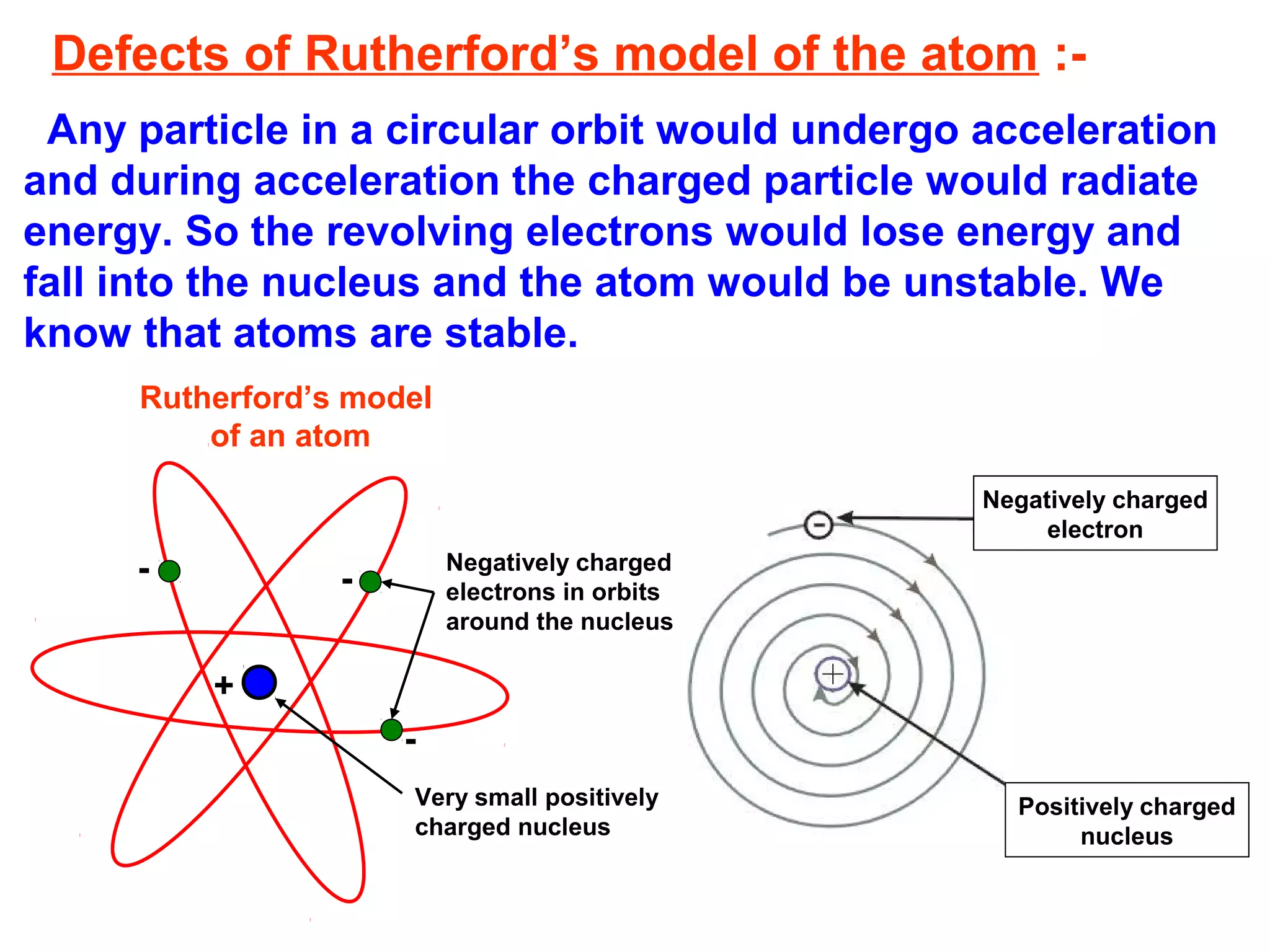 Defects of Rutherford’s model of the atom :-
Any particle in a circular orbit would undergo acceleration
and during acceleration the charged particle would radiate
energy. So the revolving electrons would lose energy and
fall into the nucleus and the atom would be unstable. We
know that atoms are stable.
Negatively charged
electron
Positively charged
nucleus
Very small positively
charged nucleus
Negatively charged
electrons in orbits
around the nucleus
-
-
-
+
Rutherford’s model
of an atom
 