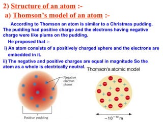 Structure Of An Atom - Class 9 Science Notes