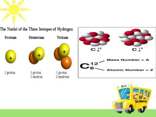 4structure of atom BY HARSH