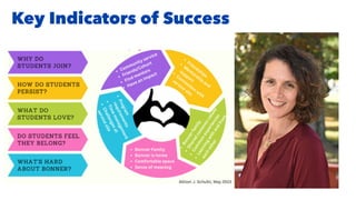 Key Indicators of Success
 